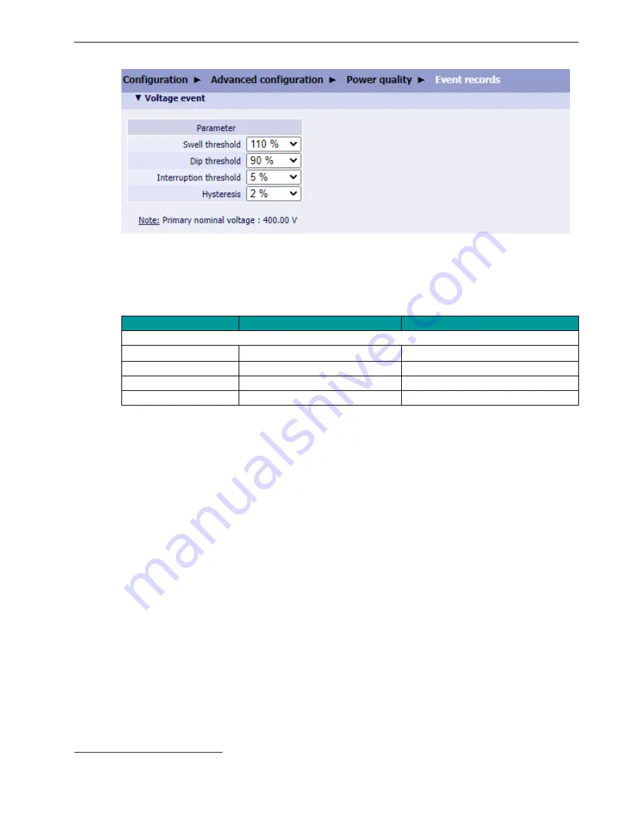 Siemens SICAM 7KG85X Manual Download Page 128