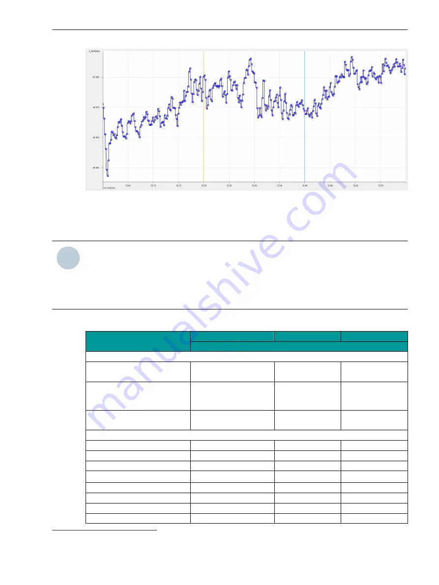 Siemens SICAM 7KG85X Manual Download Page 140