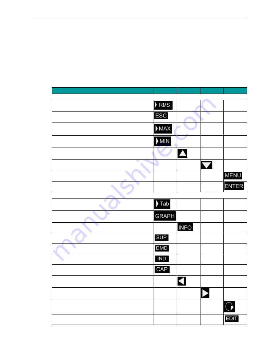 Siemens SICAM 7KG85X Manual Download Page 212