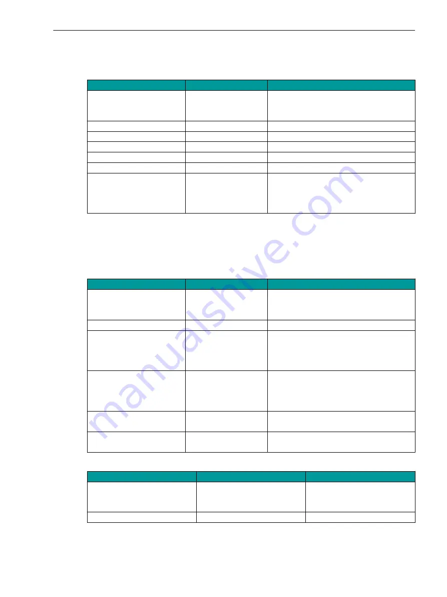 Siemens SICAM 7KG85X Manual Download Page 268