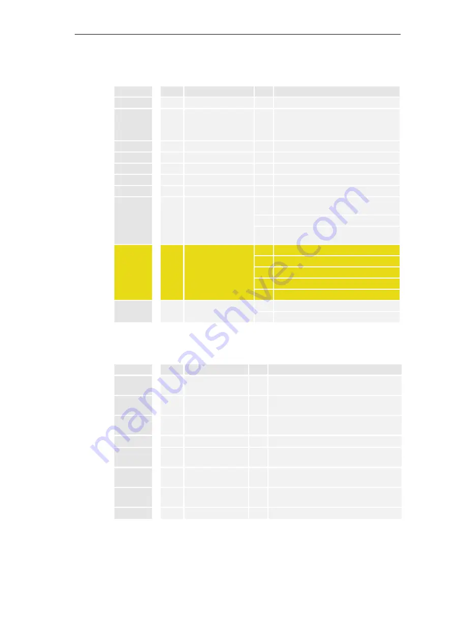 Siemens SICAM AK 3 User Manual Download Page 209