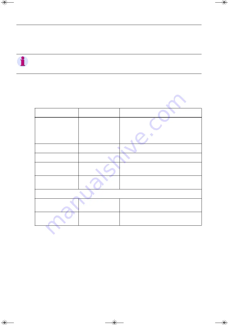 Siemens SICAM MMU 7KG9663 Device Manual Download Page 122