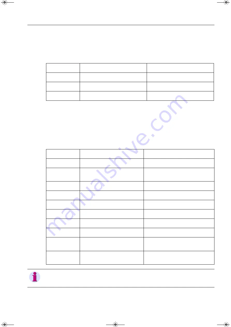 Siemens SICAM MMU 7KG9663 Device Manual Download Page 161