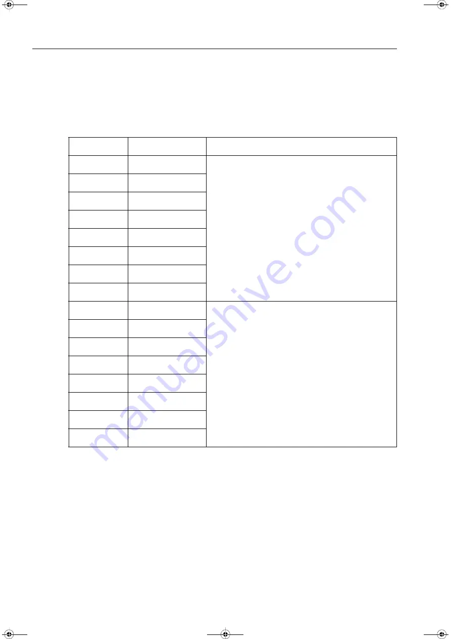 Siemens SICAM MMU 7KG9663 Device Manual Download Page 162