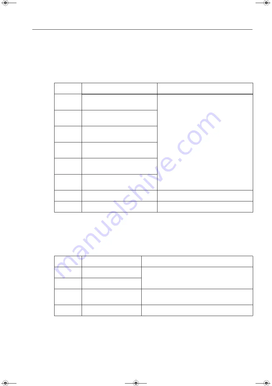 Siemens SICAM MMU 7KG9663 Device Manual Download Page 165