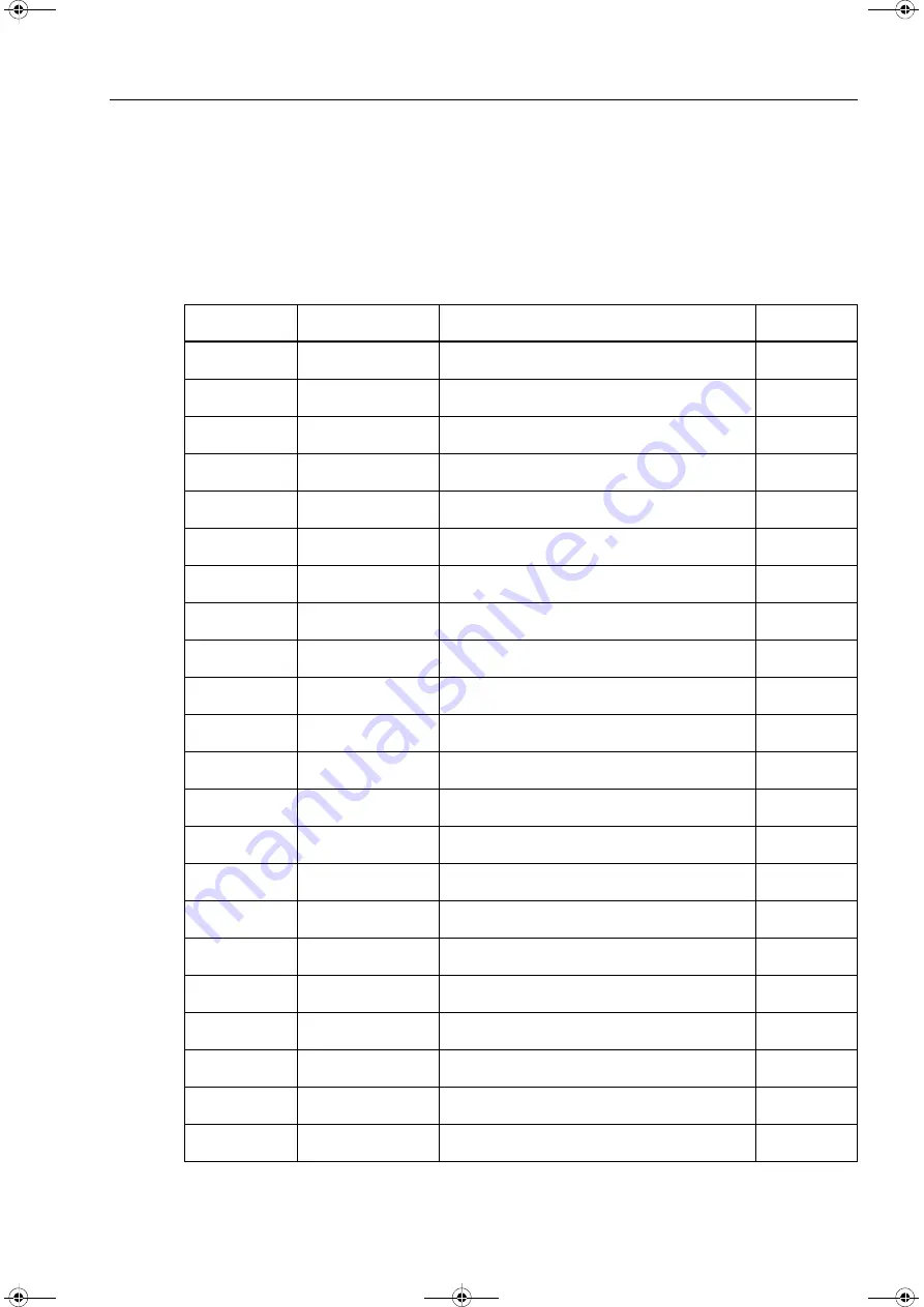 Siemens SICAM MMU 7KG9663 Device Manual Download Page 169