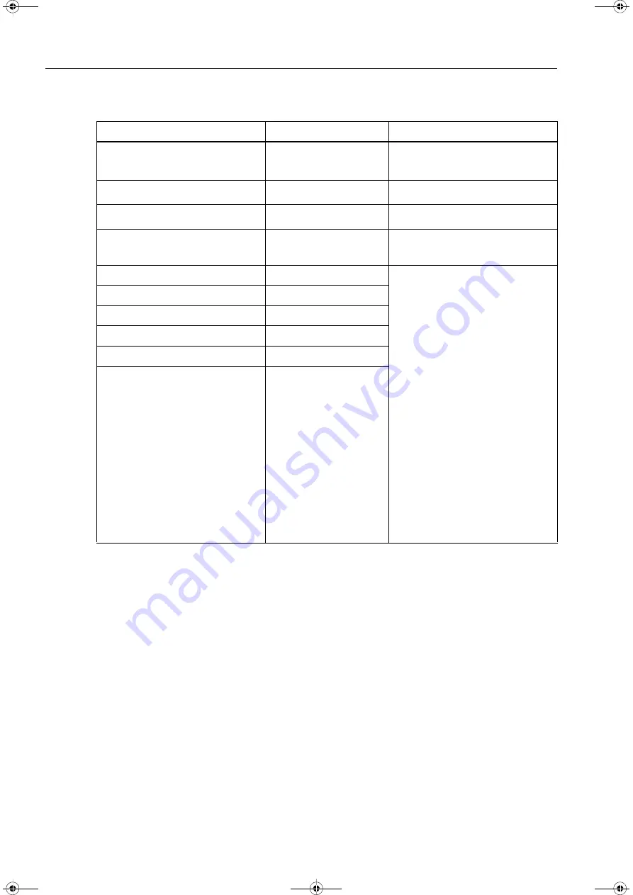 Siemens SICAM MMU 7KG9663 Device Manual Download Page 254