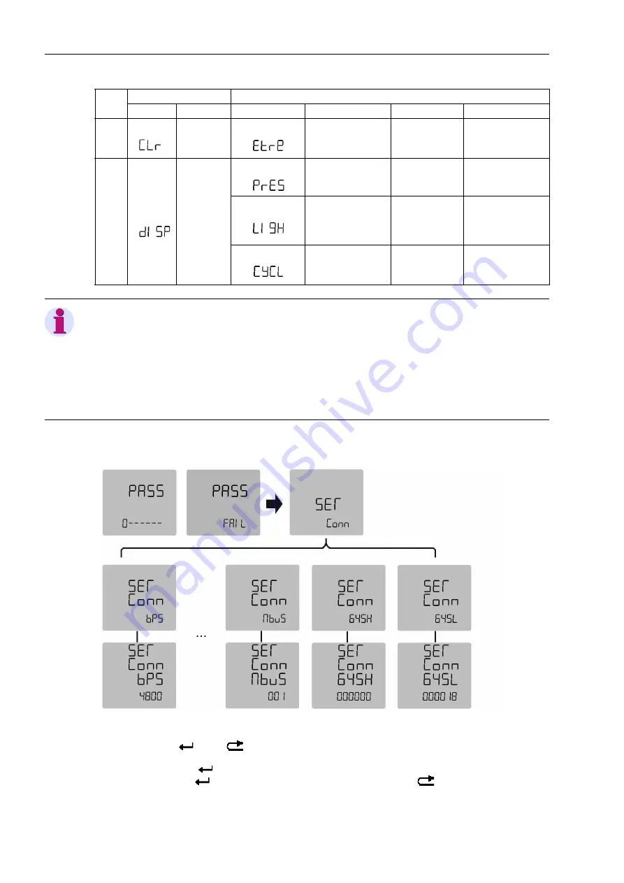 Siemens SICAM P30 Manual Download Page 20