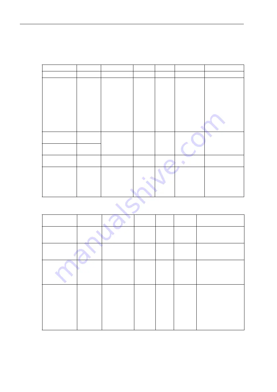 Siemens SICAM P30 Manual Download Page 34