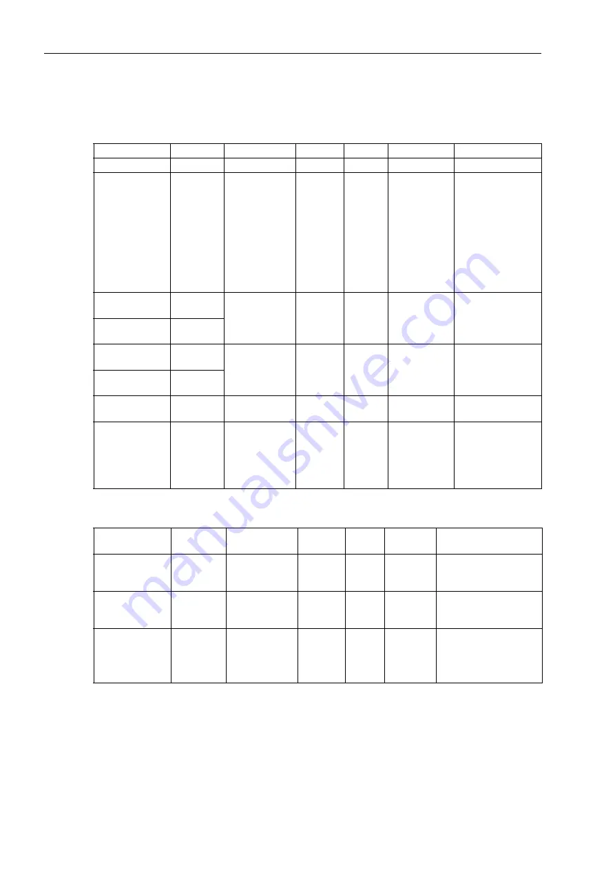 Siemens SICAM P35 Manual Download Page 42