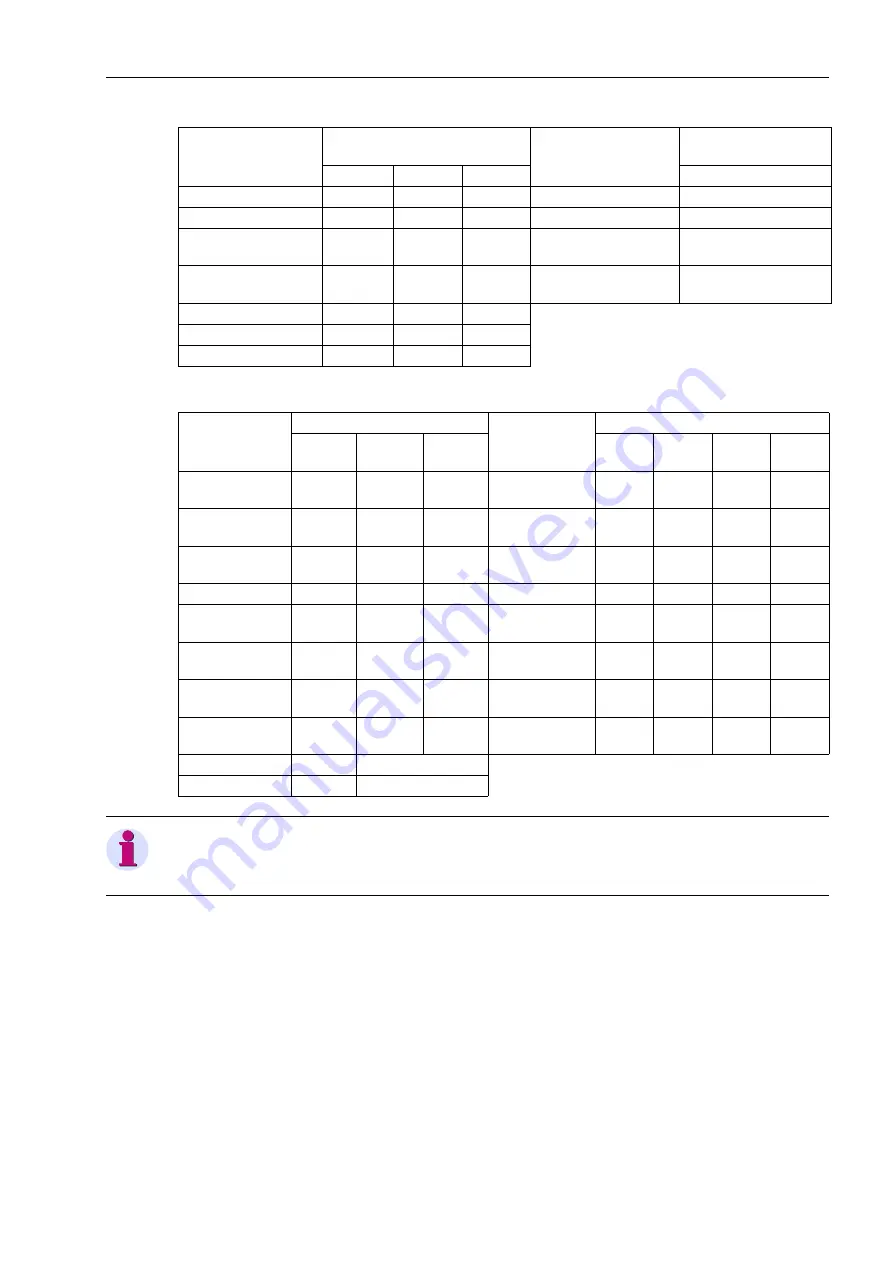 Siemens SICAM P37 Manual Download Page 23