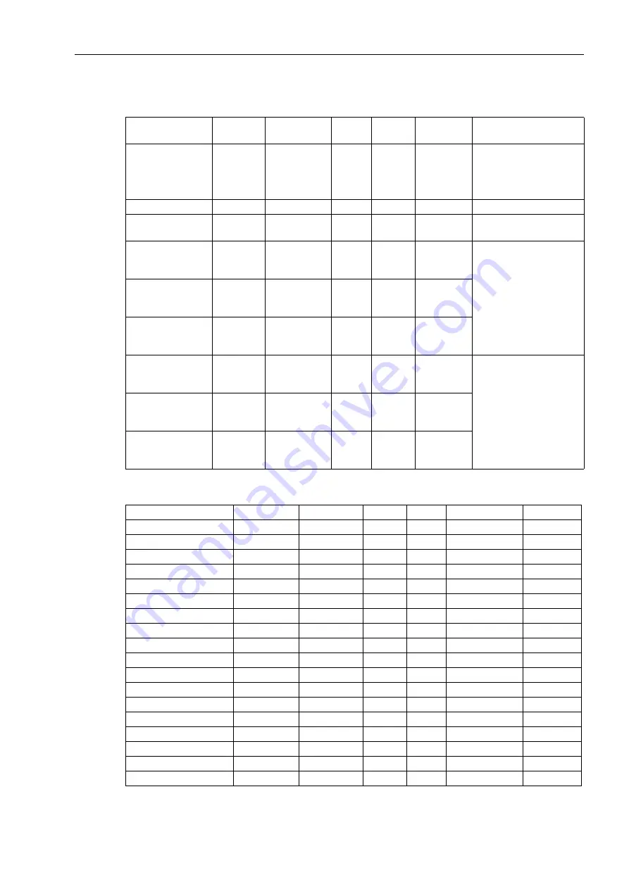 Siemens SICAM P37 Manual Download Page 47