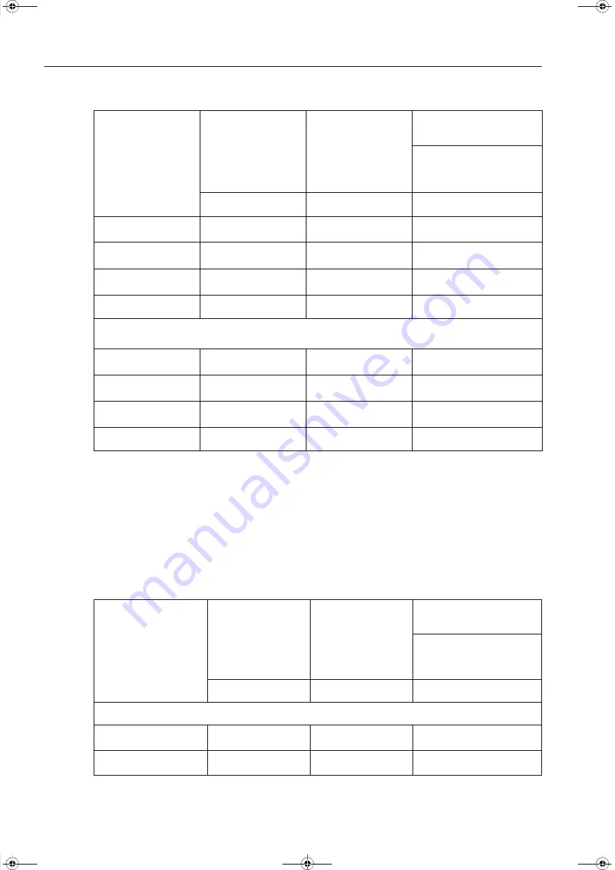 Siemens SICAM Q100 7KG95 Series Manual Download Page 68