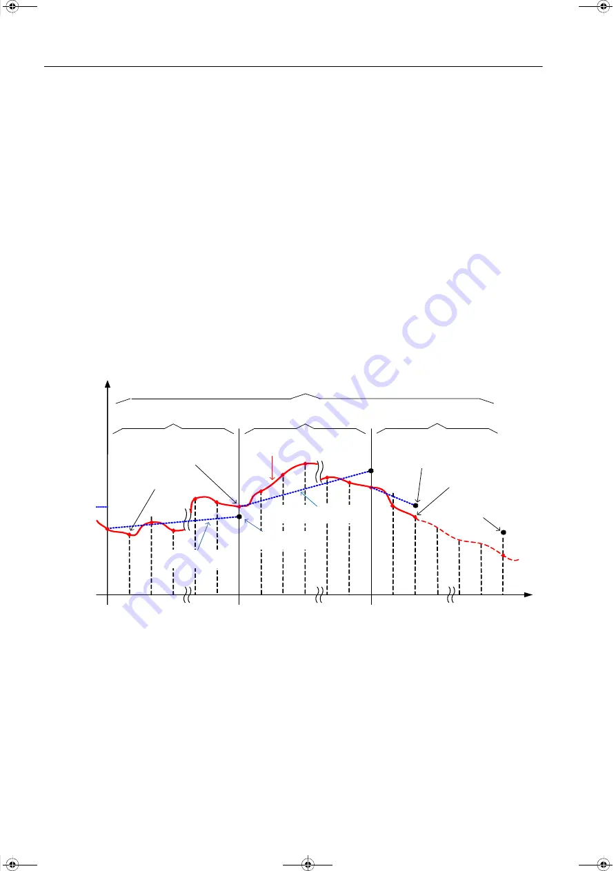 Siemens SICAM Q100 7KG95 Series Manual Download Page 84