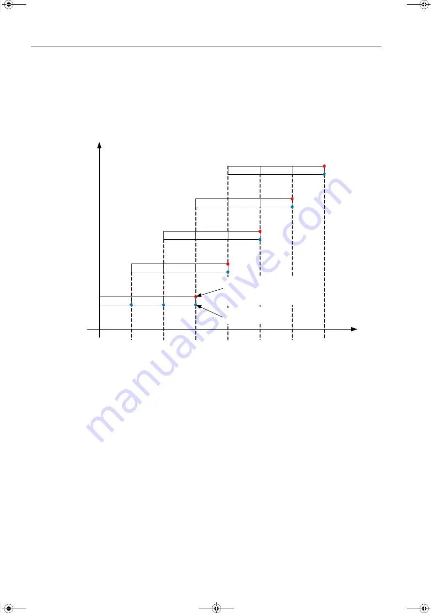 Siemens SICAM Q100 7KG95 Series Manual Download Page 86