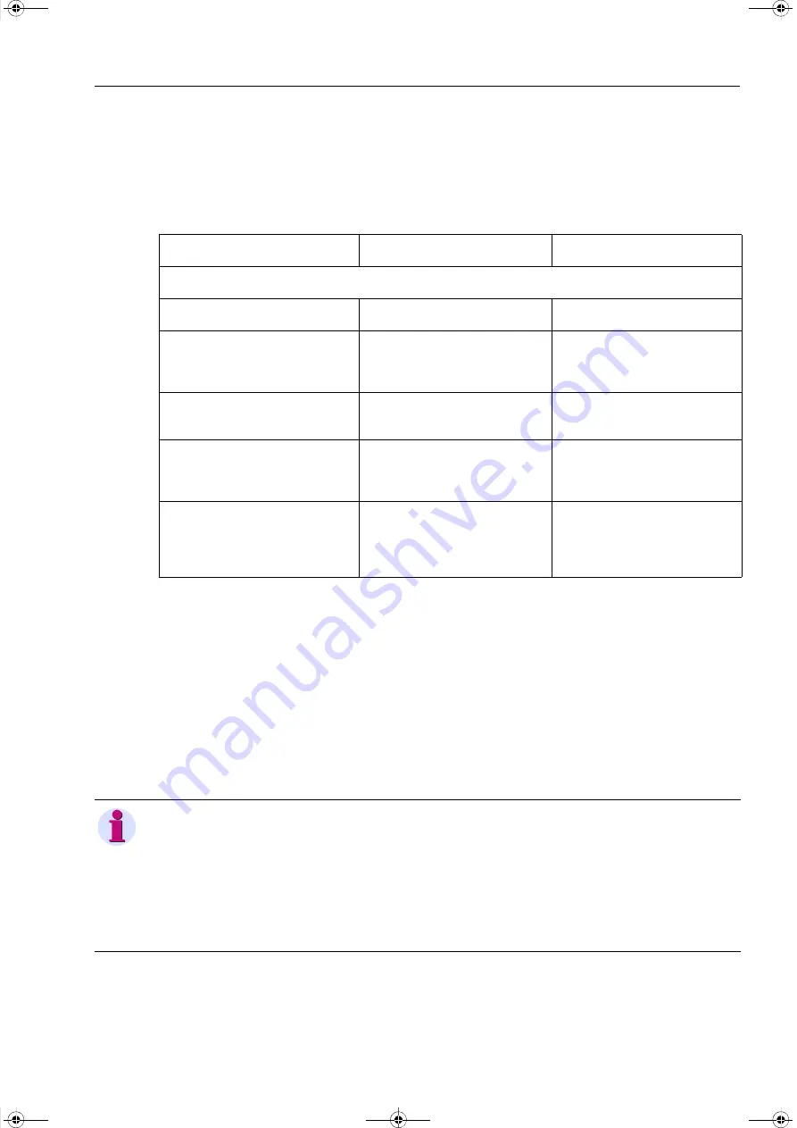 Siemens SICAM Q100 7KG95 Series Manual Download Page 205