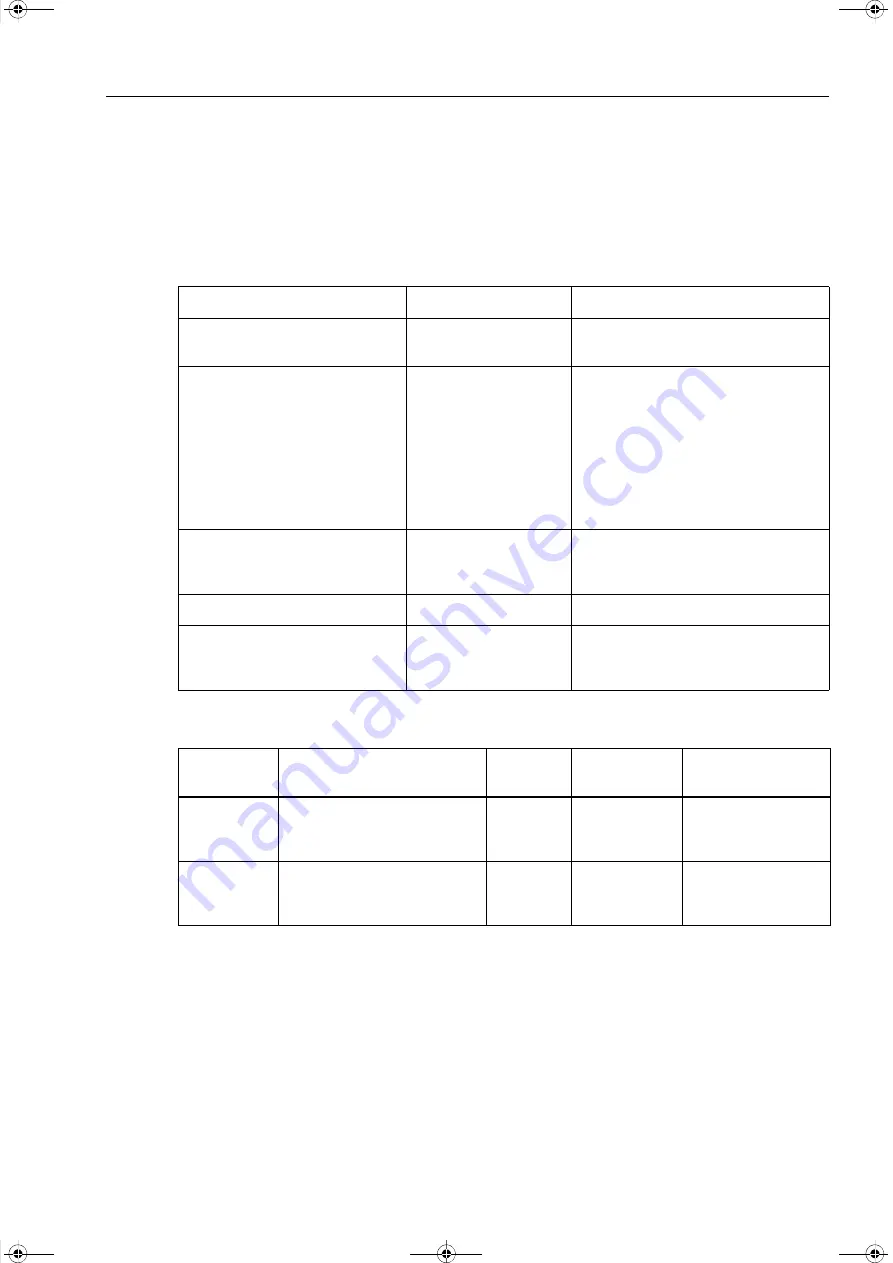 Siemens SICAM Q100 7KG95 Series Manual Download Page 245