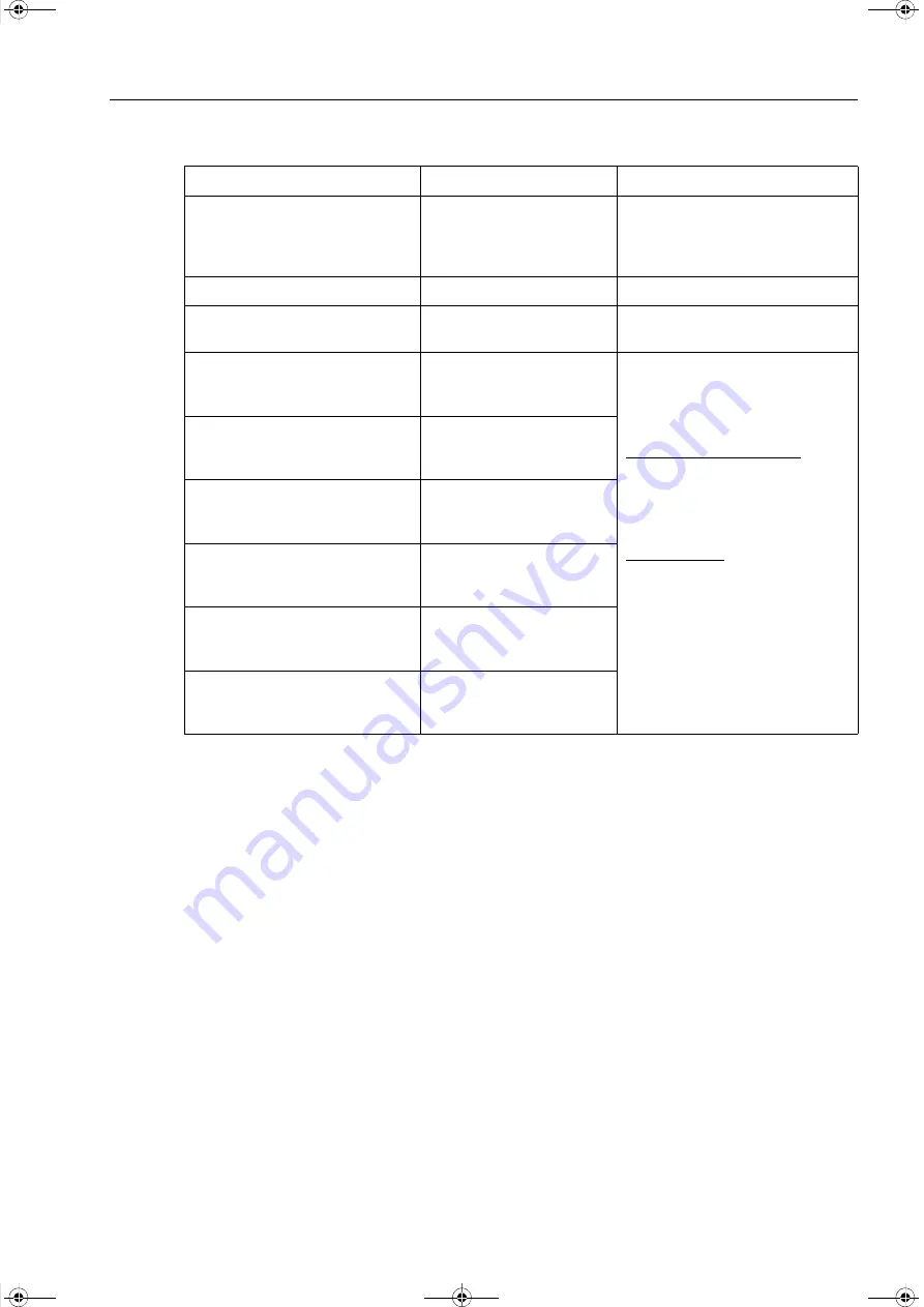 Siemens SICAM Q100 7KG95 Series Manual Download Page 253