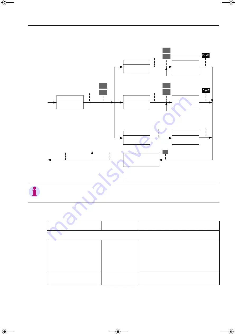 Siemens SICAM Q100 7KG95 Series Manual Download Page 349