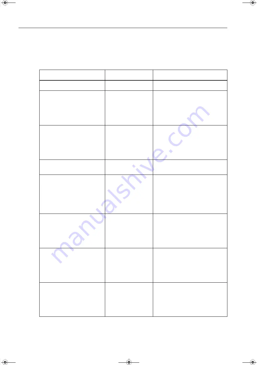 Siemens SICAM Q100 7KG95 Series Manual Download Page 426