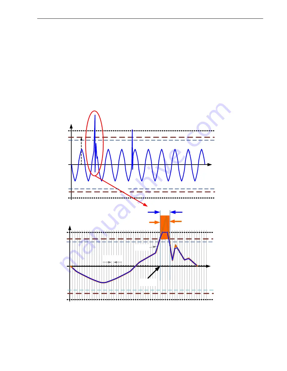 Siemens SICAM Q100 Device Manual Download Page 31