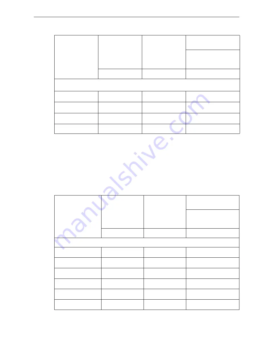 Siemens SICAM Q100 Device Manual Download Page 65