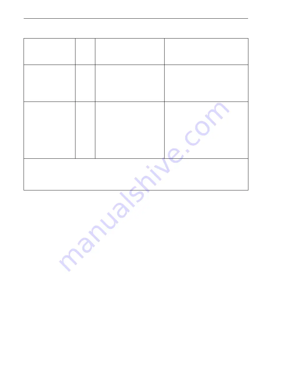 Siemens SICAM Q100 Device Manual Download Page 76