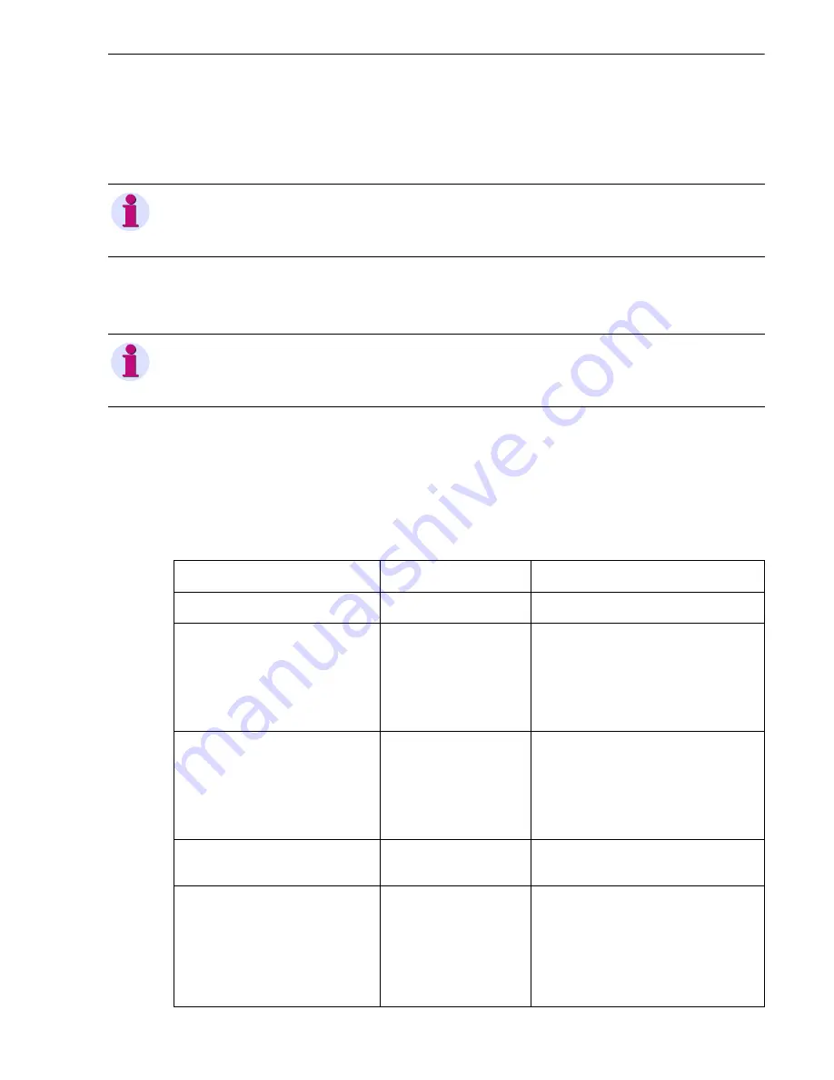 Siemens SICAM Q100 Device Manual Download Page 197