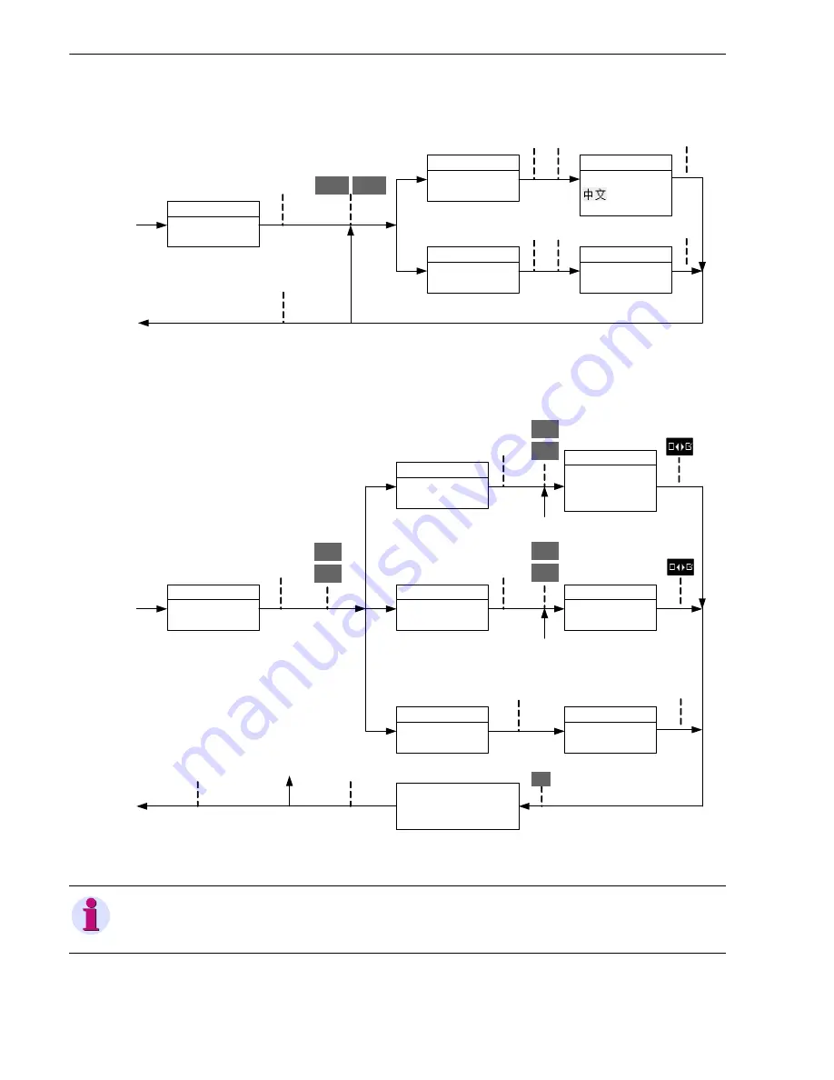 Siemens SICAM Q100 Device Manual Download Page 288