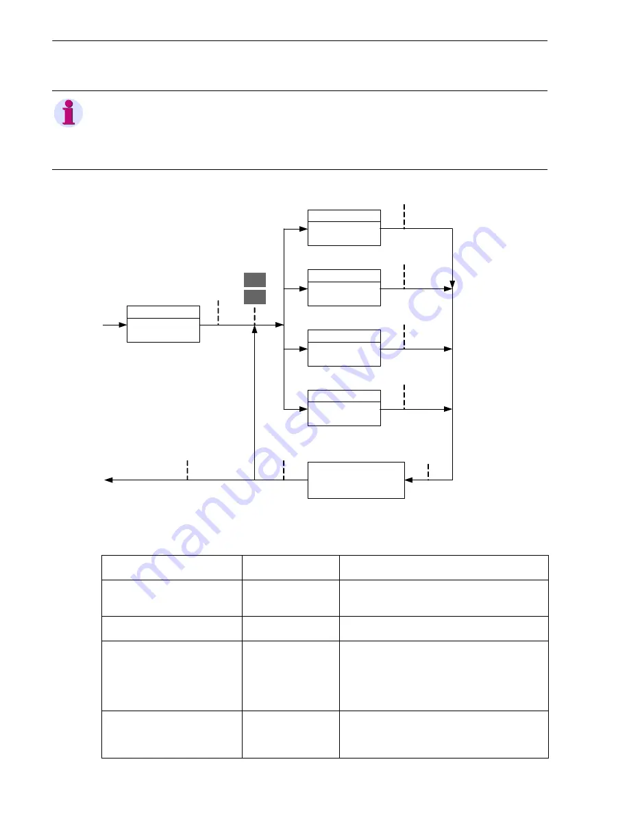 Siemens SICAM Q100 Device Manual Download Page 290