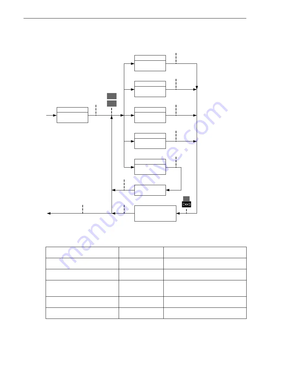 Siemens SICAM Q100 Device Manual Download Page 296