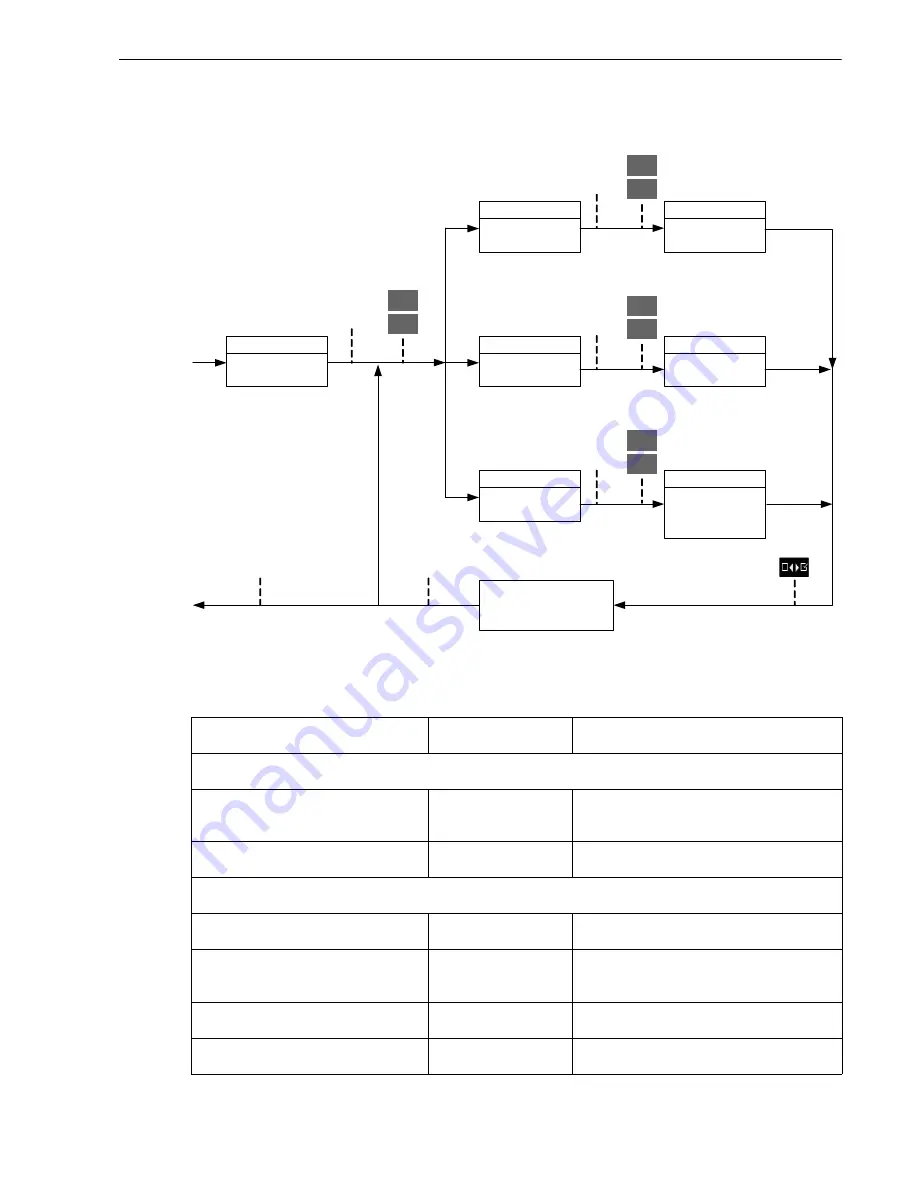 Siemens SICAM Q100 Device Manual Download Page 297