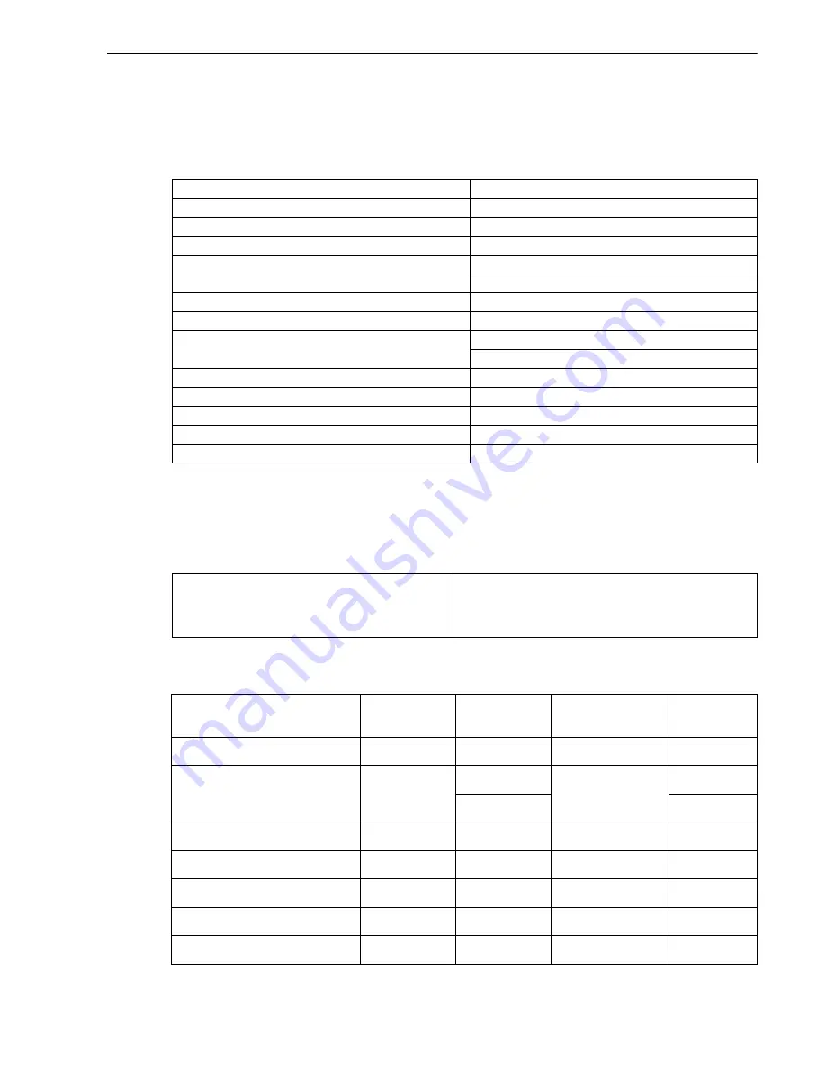 Siemens SICAM Q100 Device Manual Download Page 327