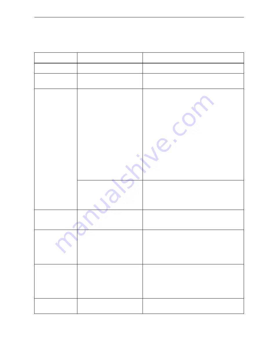 Siemens SICAM Q100 Device Manual Download Page 333