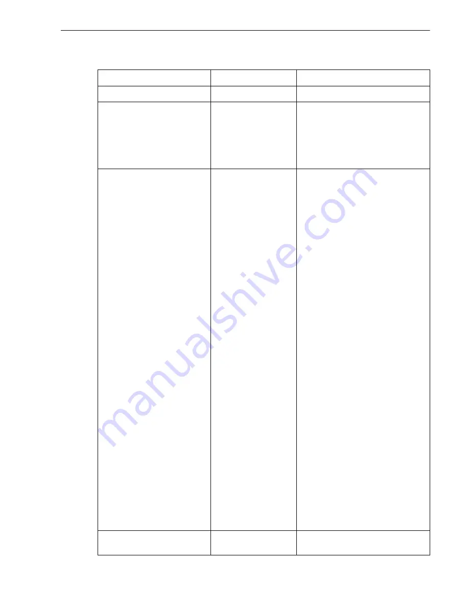 Siemens SICAM Q100 Device Manual Download Page 343