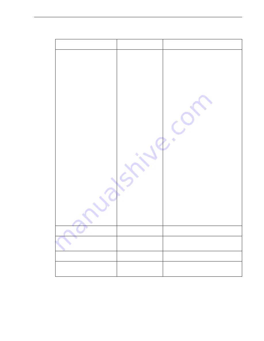 Siemens SICAM Q100 Device Manual Download Page 345