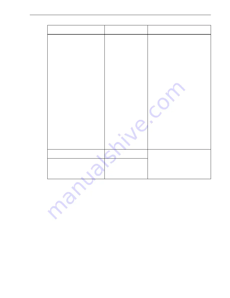 Siemens SICAM Q100 Device Manual Download Page 361