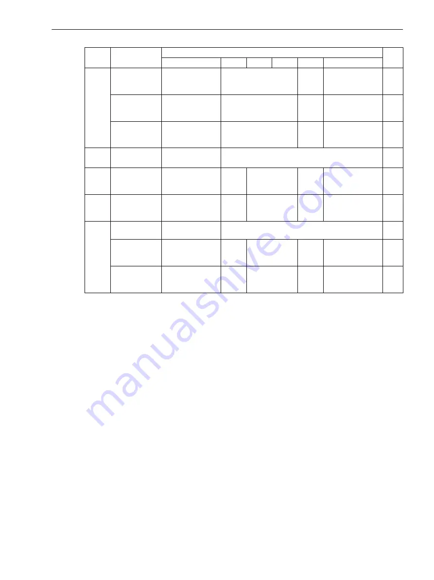 Siemens SICAM Q200 7KG97 Manual Download Page 27