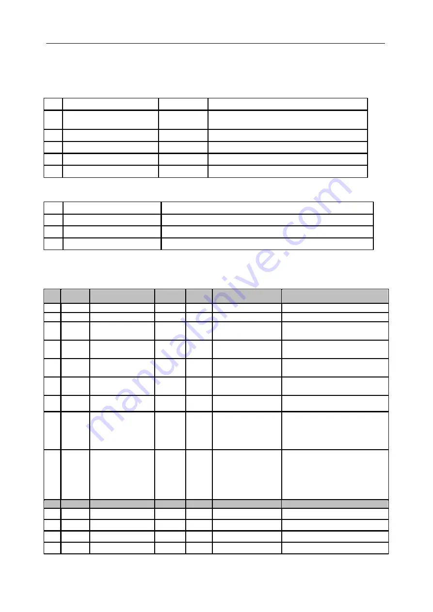 Siemens SICAM Q80 System Manual Download Page 81