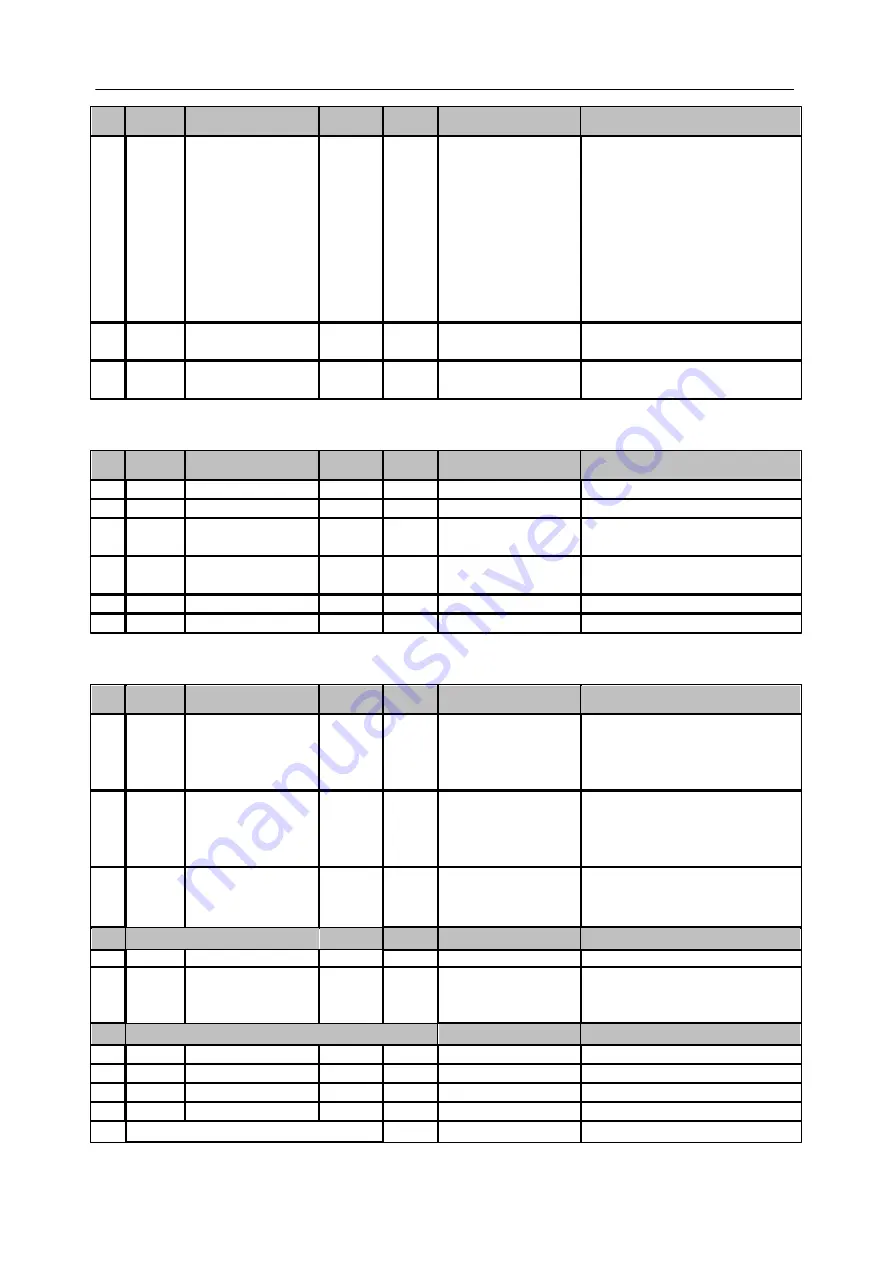 Siemens SICAM Q80 System Manual Download Page 83