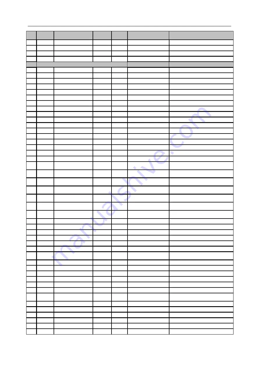 Siemens SICAM Q80 System Manual Download Page 84