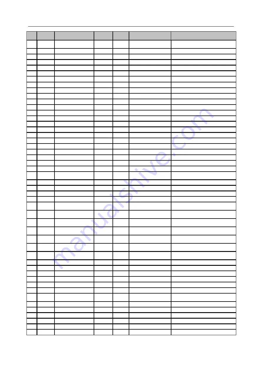 Siemens SICAM Q80 System Manual Download Page 85