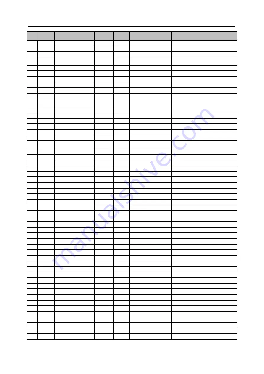 Siemens SICAM Q80 System Manual Download Page 87