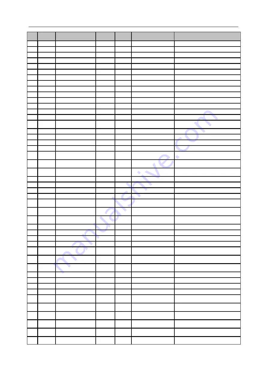 Siemens SICAM Q80 System Manual Download Page 88