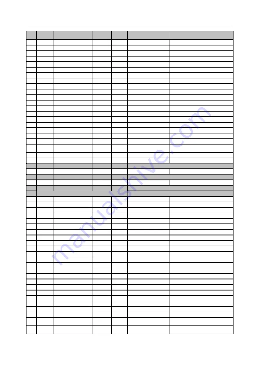 Siemens SICAM Q80 System Manual Download Page 91