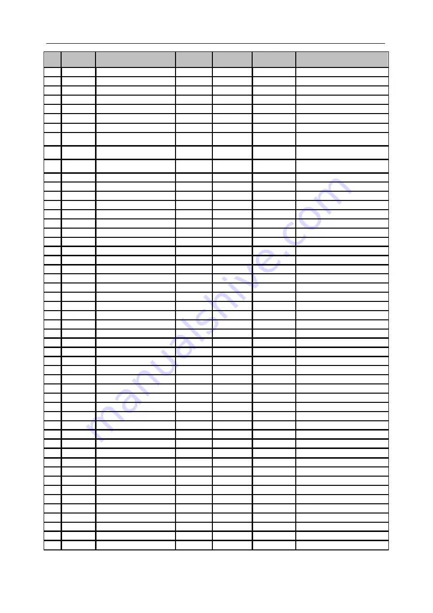 Siemens SICAM Q80 System Manual Download Page 97