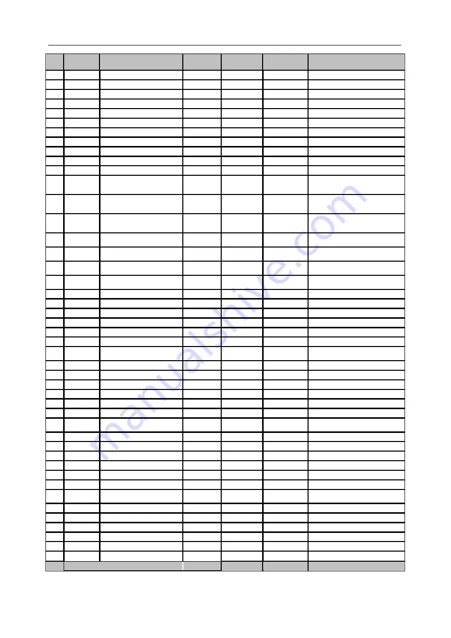 Siemens SICAM Q80 System Manual Download Page 98