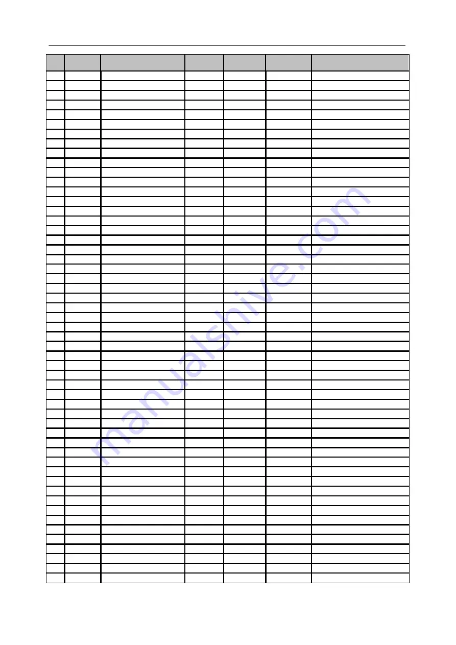 Siemens SICAM Q80 System Manual Download Page 104