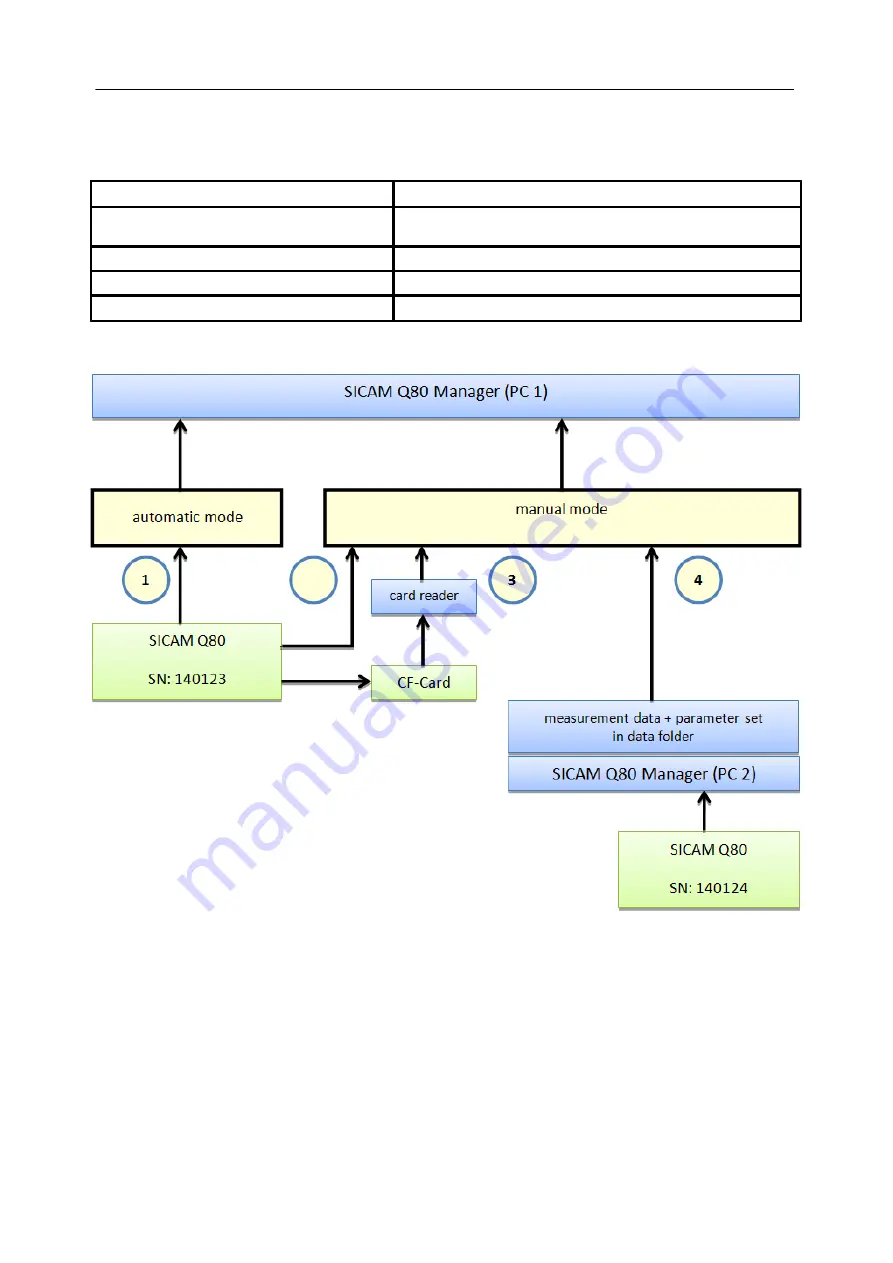 Siemens SICAM Q80 System Manual Download Page 108