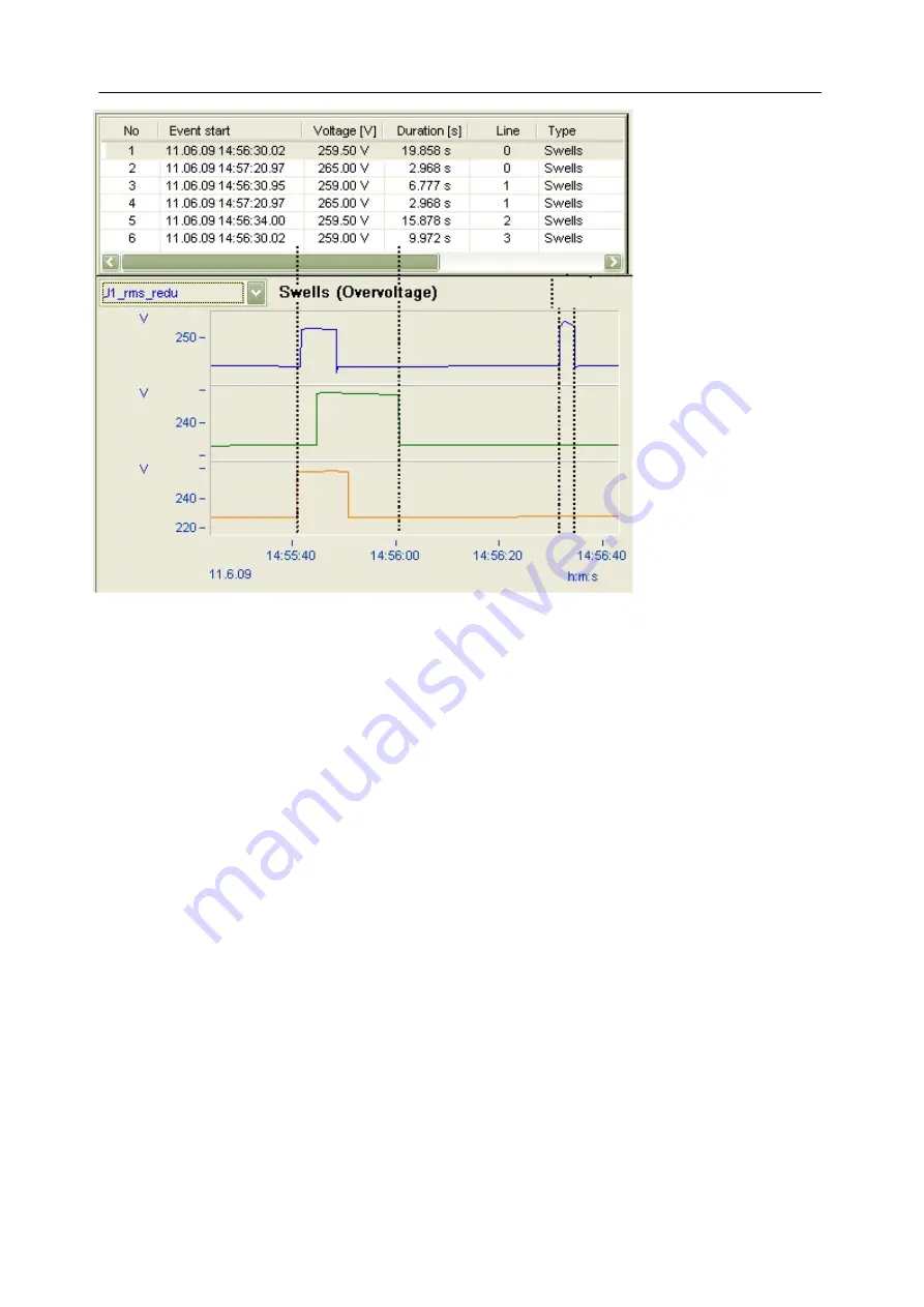 Siemens SICAM Q80 System Manual Download Page 126